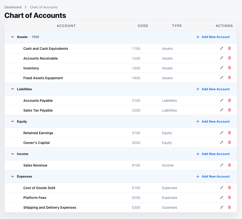 Chart of accounts hero